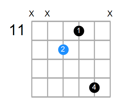 Dmaj7 Chord